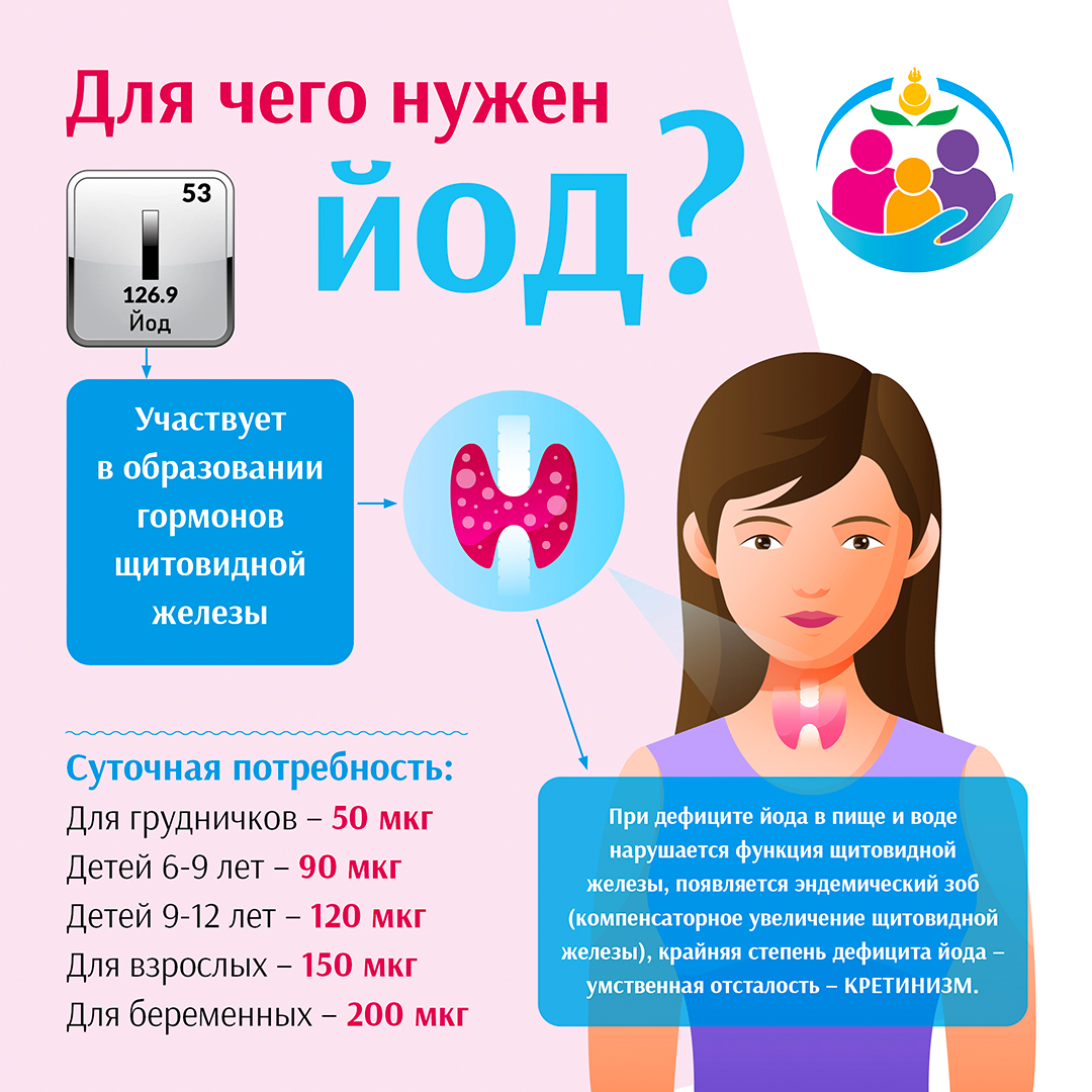Неделя профилактики заболеваний эндокринной системы (в честь Всемирного дня щитовидной железы 25 мая). с 19.05 по 25.05.2025